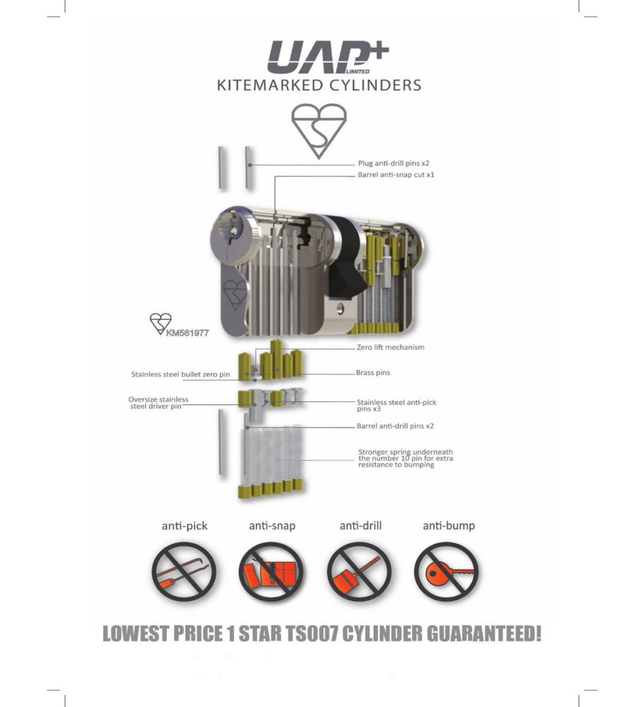 UAP Anti Snap 35/35 (70mm Overall) Nickle Euro Profile Cylinder Lock - Image 2