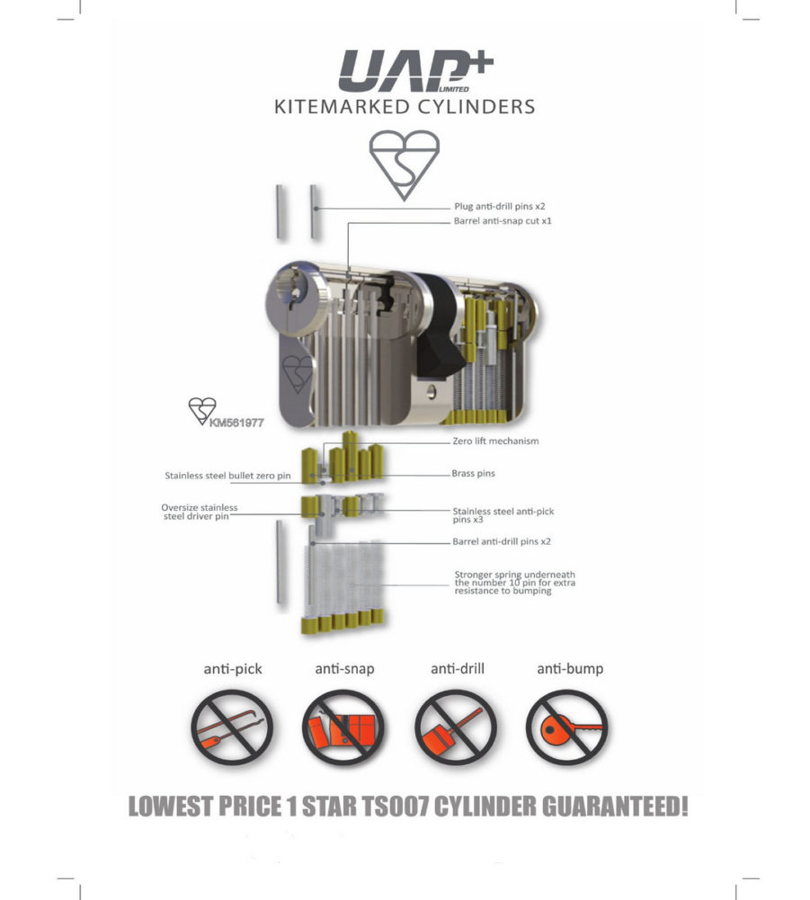 UAP Anti Snap 40/40 (80mm Overall) Nickle Euro Profile Cylinder Lock - Image 2
