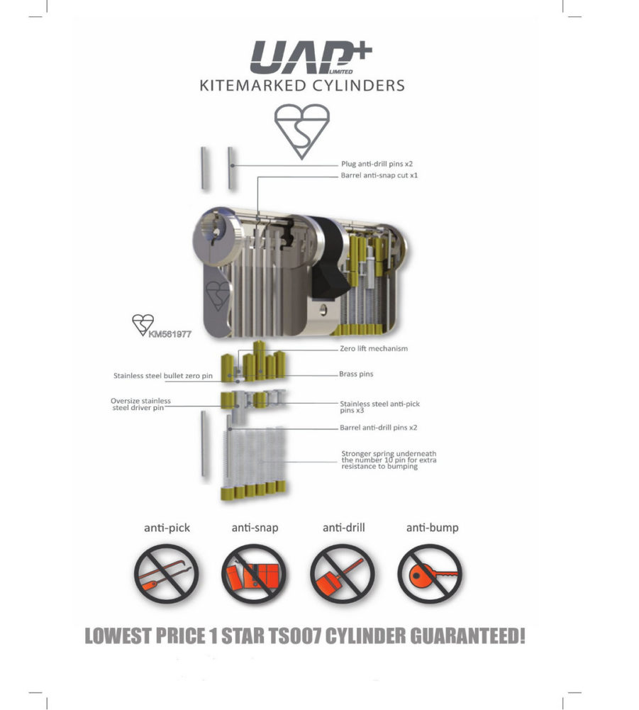 UAP Anti Snap 45/50 (95mm Overall) Euro Profile Nickle Cylinder Lock - Image 2