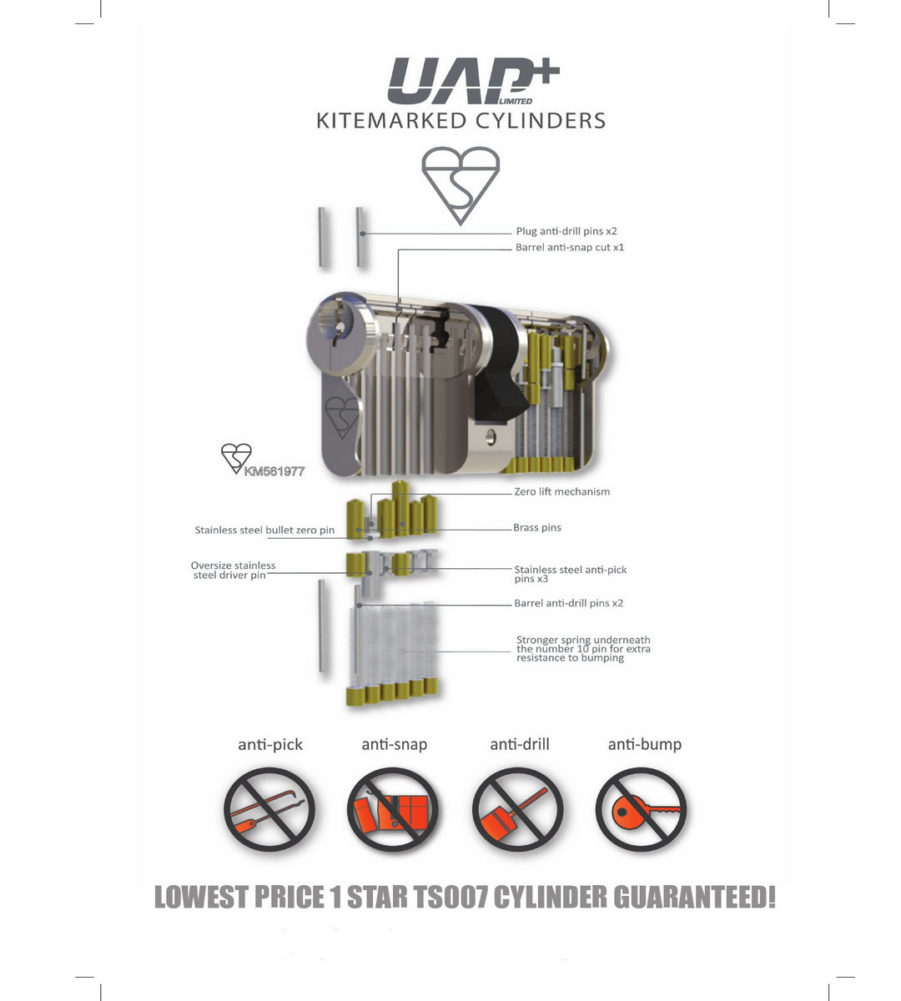 UAP Anti Snap Keyed Alike 50/50 (100mm Overall) Euro Profile Nickle Cylinder (pair) - Image 2