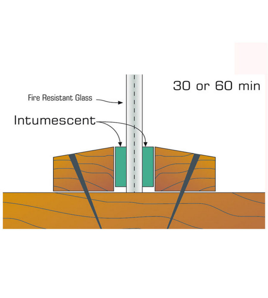 12mm x 3mm Intumescent Mastic on a roll White 15m - Image 2