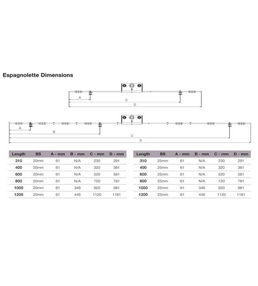 Maco Offset Locking Window Espagnolette 25mm Backset 7.7mm Cams 1200mm Long - Image 3