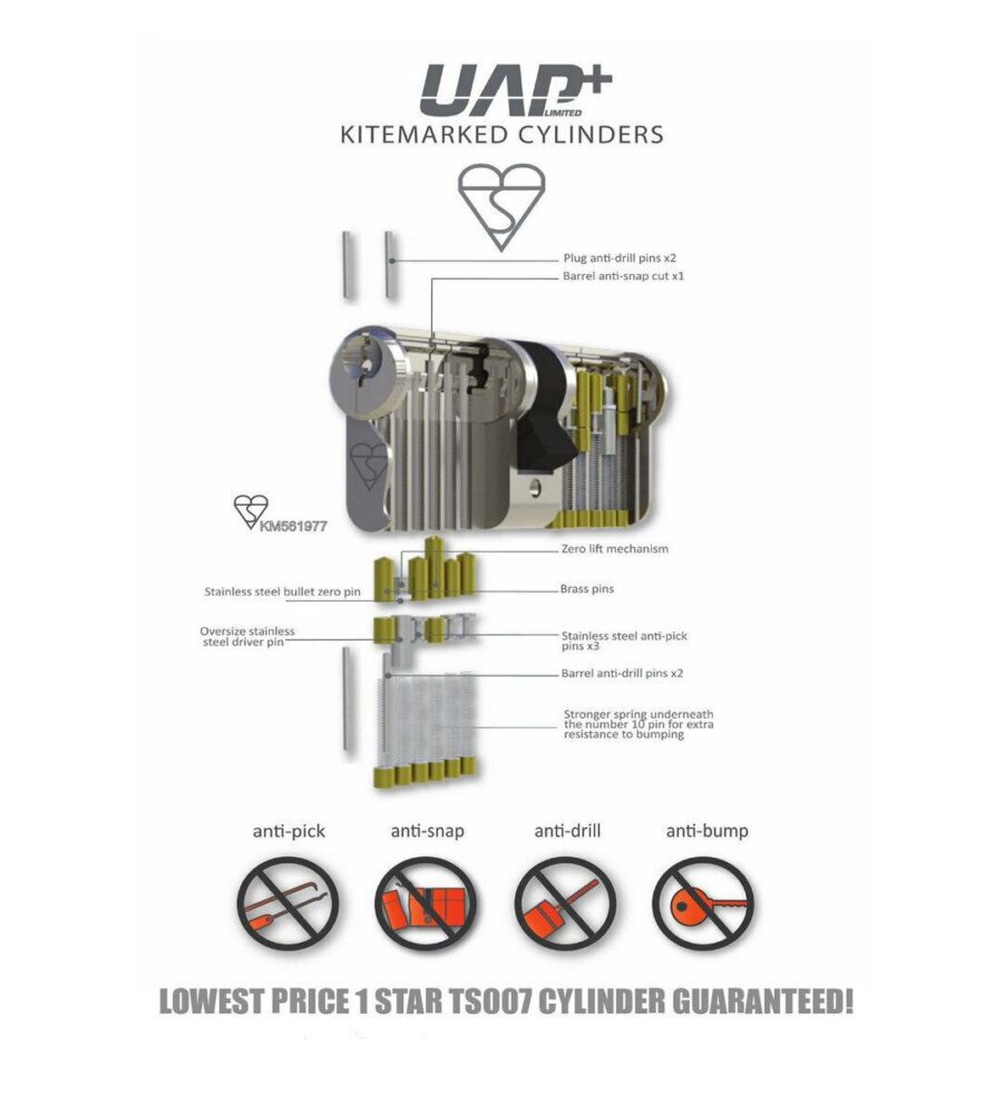 UAP Anti Snap Keyed Alike 45/55 Nickle Euro Profile Cylinder (pair) - Image 3