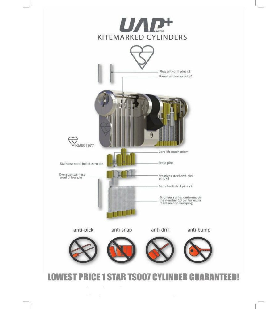 UAP Anti Snap 35/55 (90mm overall) Euro Profile Nickle Cylinder Lock - Image 2